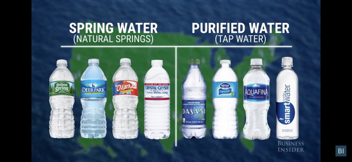 Visual Do you know where your bottled water comes from? Infographic
