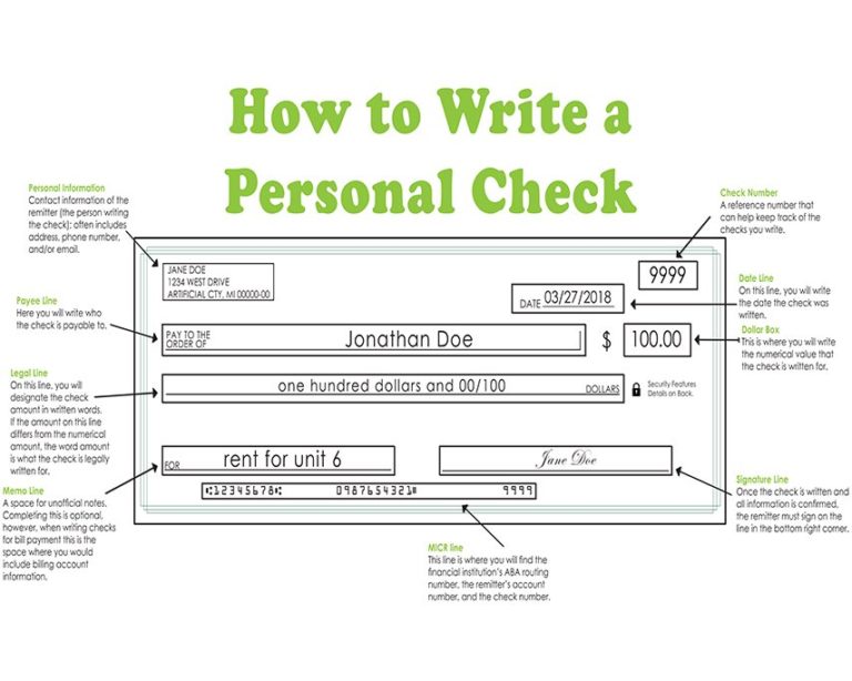 Visual : How to Write a Personal Check - Infographic.tv - Number one ...