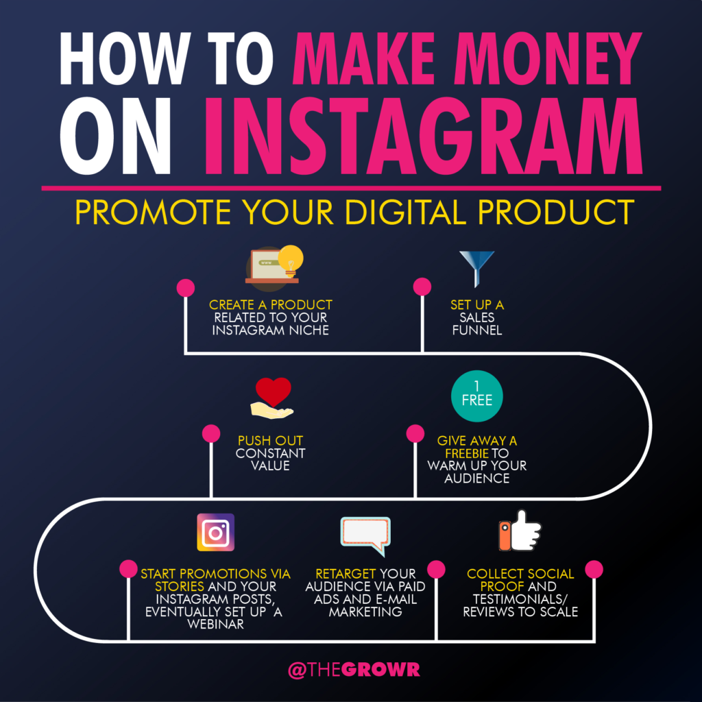 How To Make Money On Instagram Views