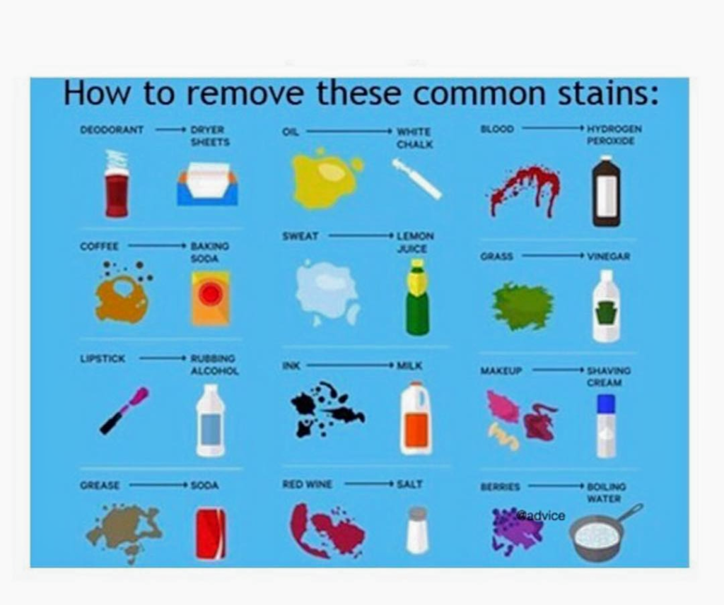 Visual : How To Remove Some Common Stains - Infographic.tv - Number One ...