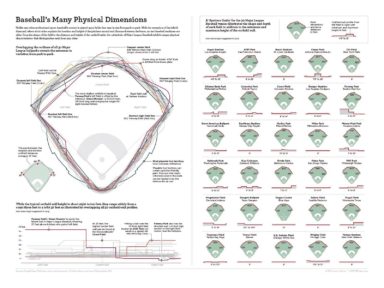 Mlb Infields Graph Visual : MLB field size differences - Infographic.tv - Number one ...