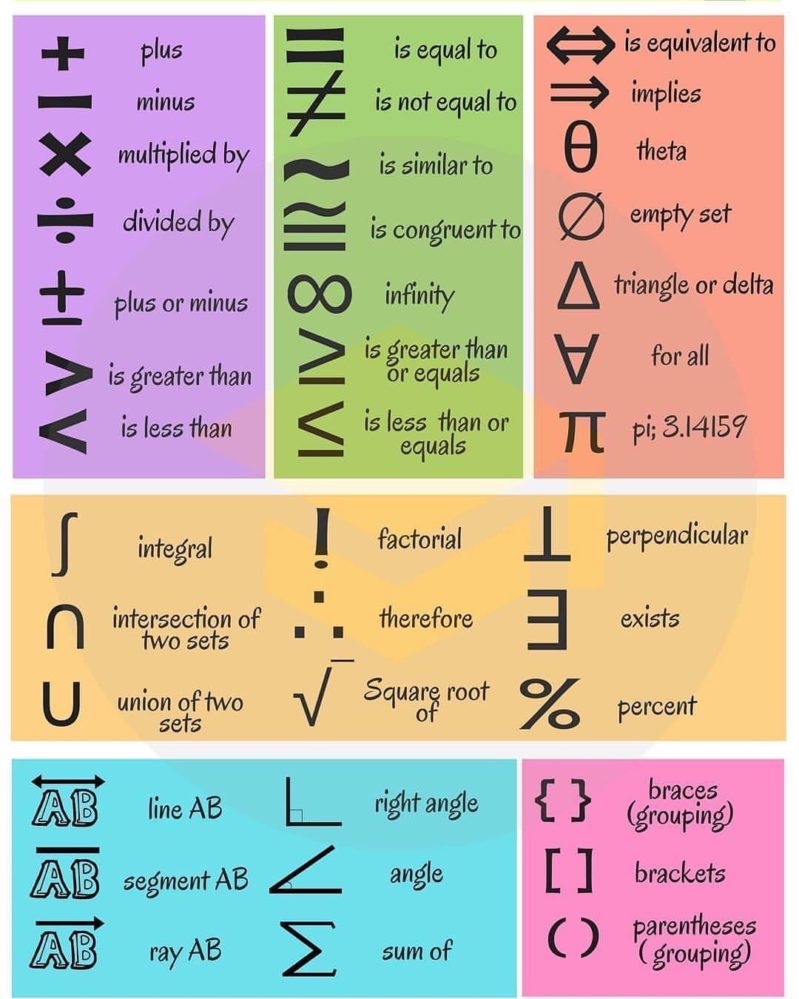 simple math symbols