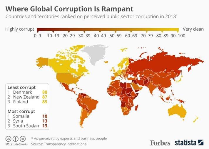 Visual The Most Corrupt Countries In The World Infographic.tv