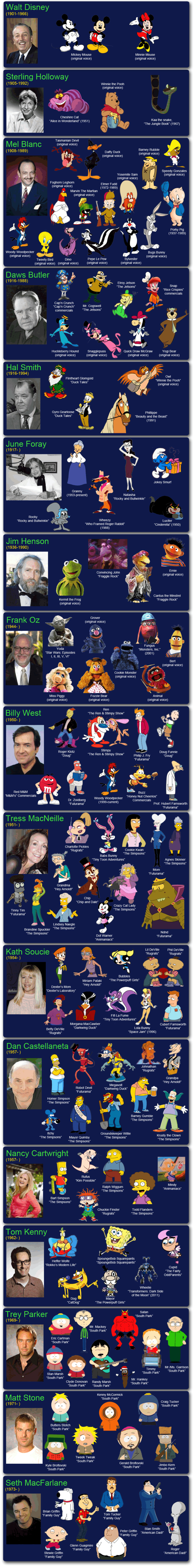 Visual : The faces behind the voices - Infographic.tv - Number one ...