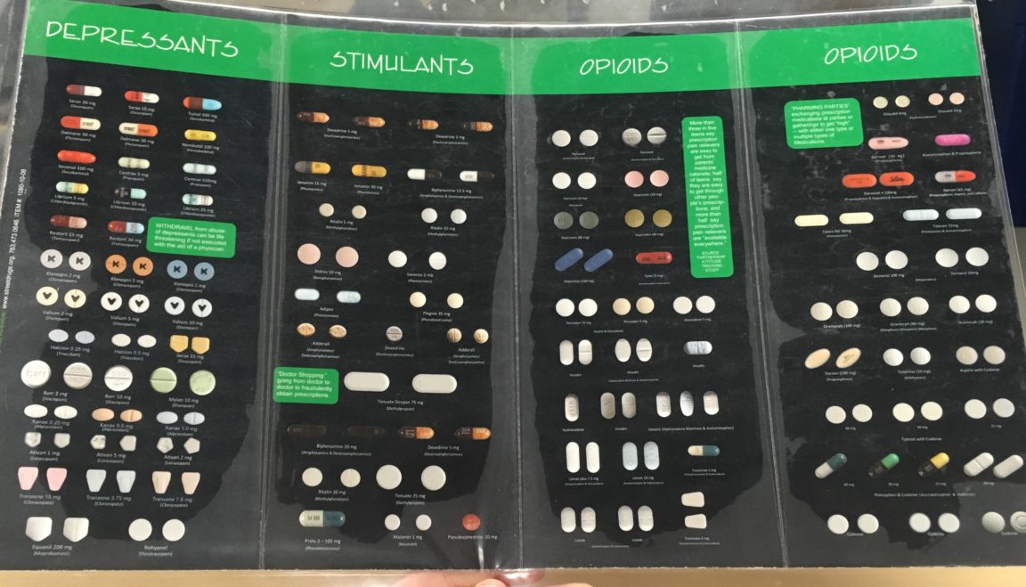 Visual Types of Prescription drugs Infographic.tv Number one