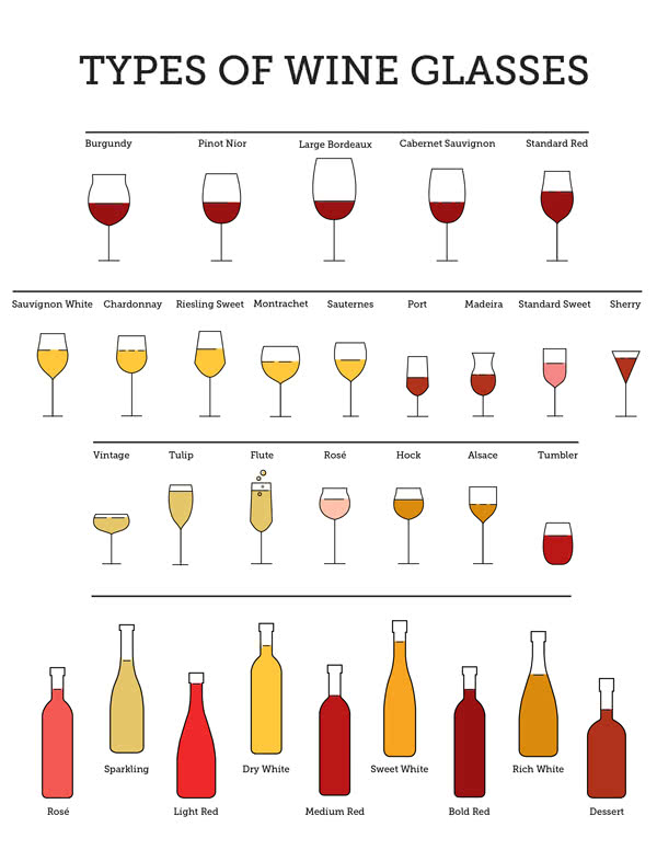 https://infographic.tv/wp-content/uploads/2019/02/Visual-Types-of-wine-glasses-and-bottles.jpg