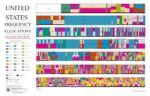 Visual : United States Frequency Allocations – Infographic.tv – Number ...