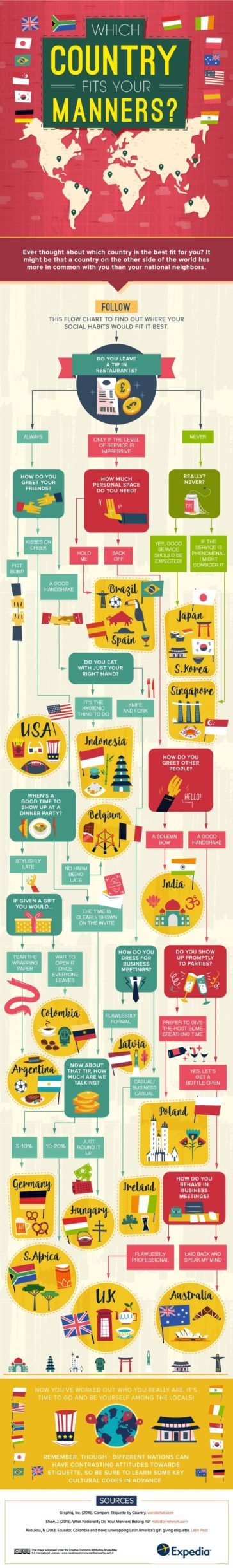 Visual : Which country is the best fit for you? – Infographic.tv ...