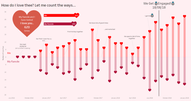 heheheha Profile History & Graphs