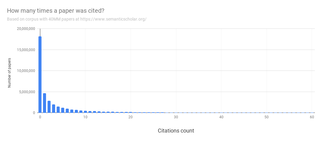 Data Visualization Oc Analyzed 1300 Dry Dog Foods On Chewy To Find