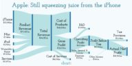 Data Visualization : Apple's Latest Quarterly Income Statement ...