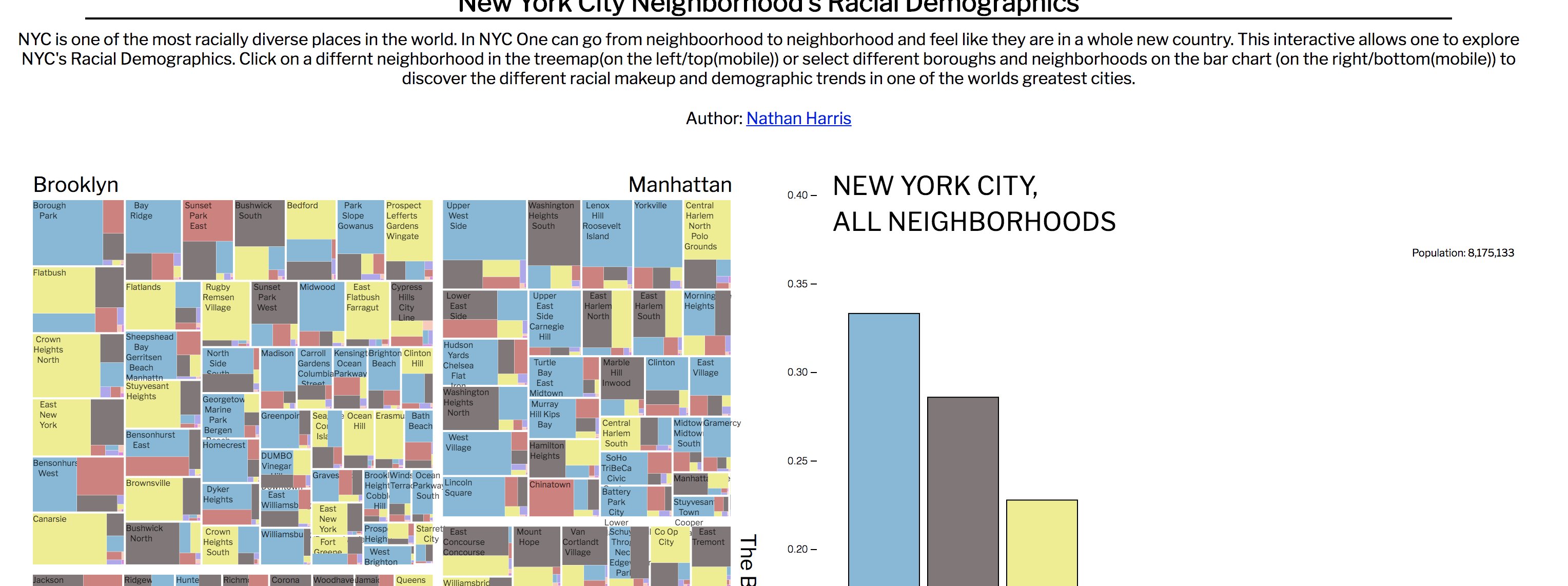 data visualization : Interactive New York City's Demographics [OC] - Infographic.tv - Number one