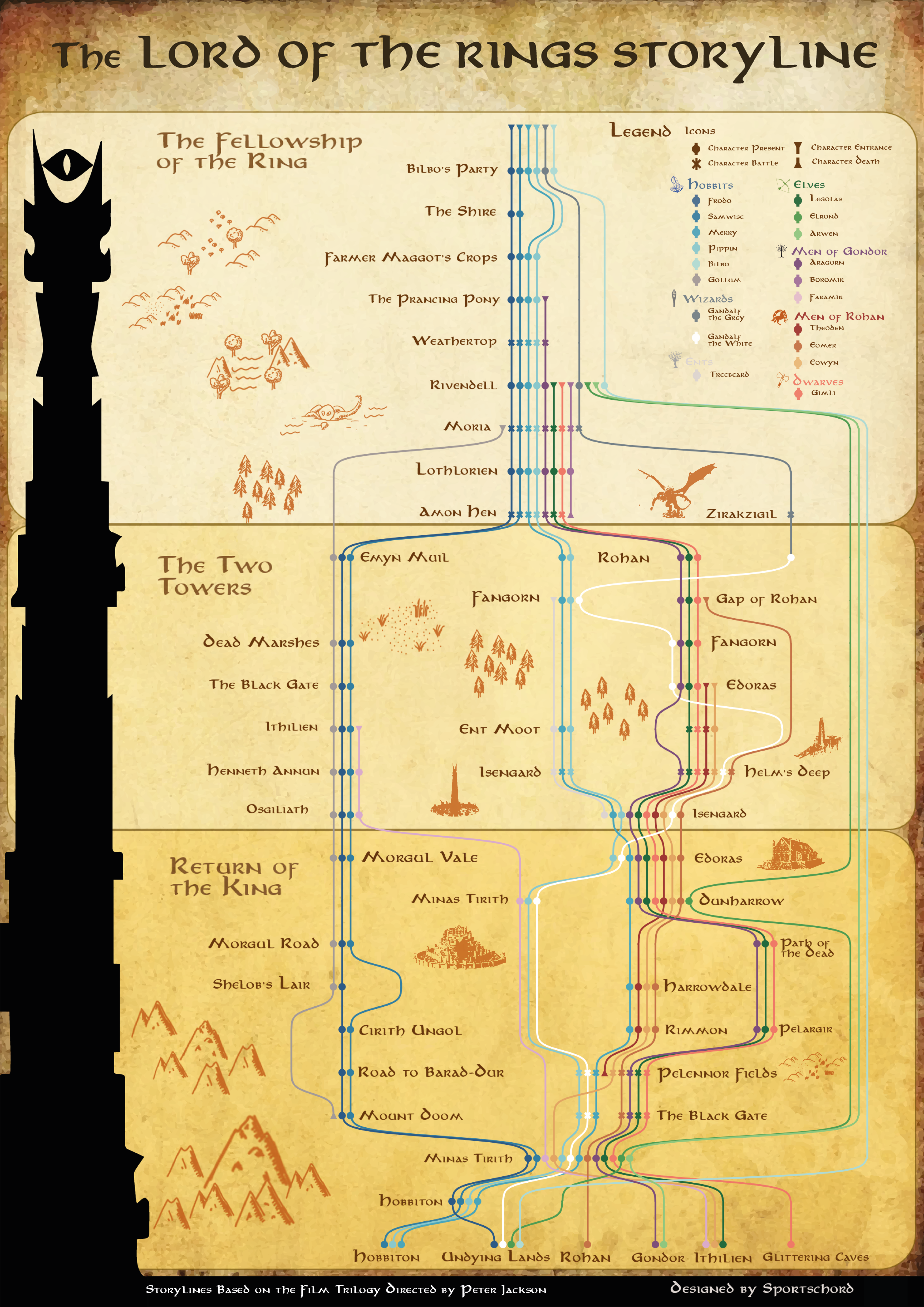 Lord of the Rings map infographic – Fellowship route