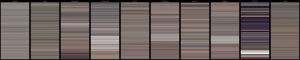 data visualization : [OC] Average Color of Every Image Posted by Top ...