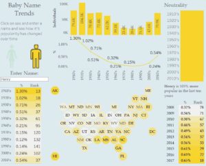 Data Visualization : [OC] Baby Name Trend Analyzer - Infographic.tv - Number One Infographics ...