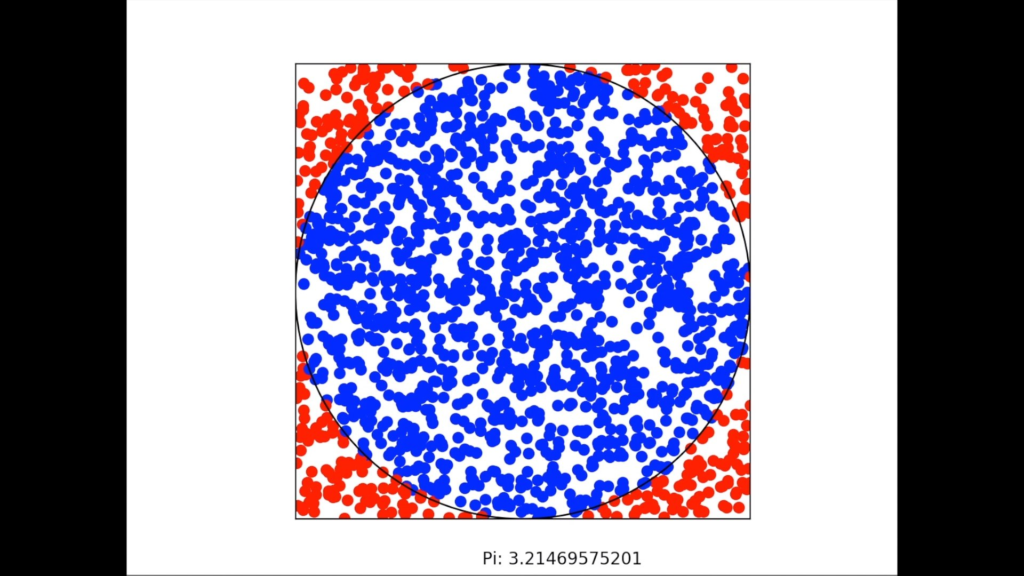 data visualization : [OC] Monte Carlo Approximation of Pi using Python ...