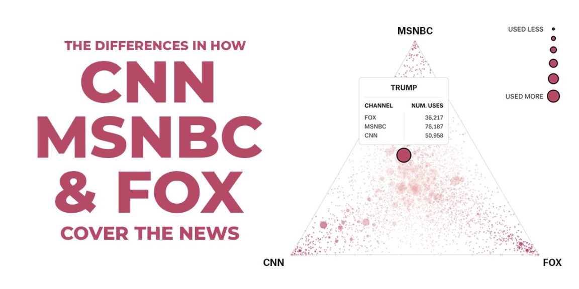 data-visualization-the-differences-in-how-cnn-msnbc-and-fox-cover