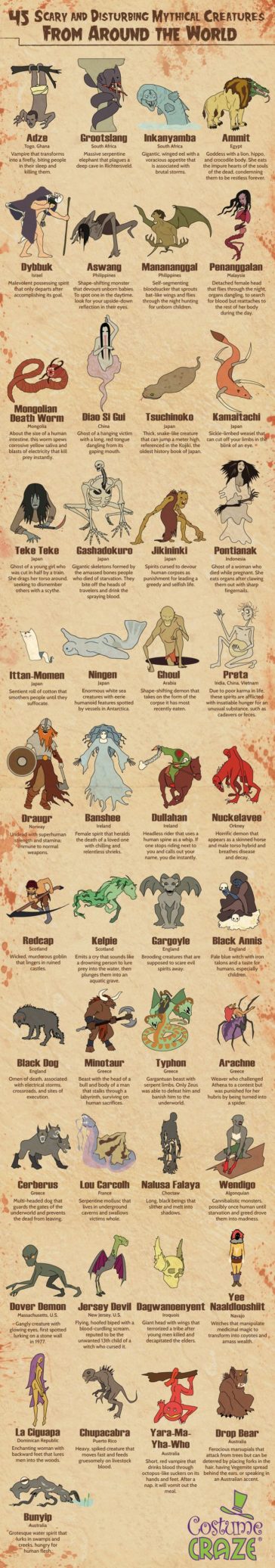 Data Chart : 45 Mythical Creatures From Around The World [Infographic ...