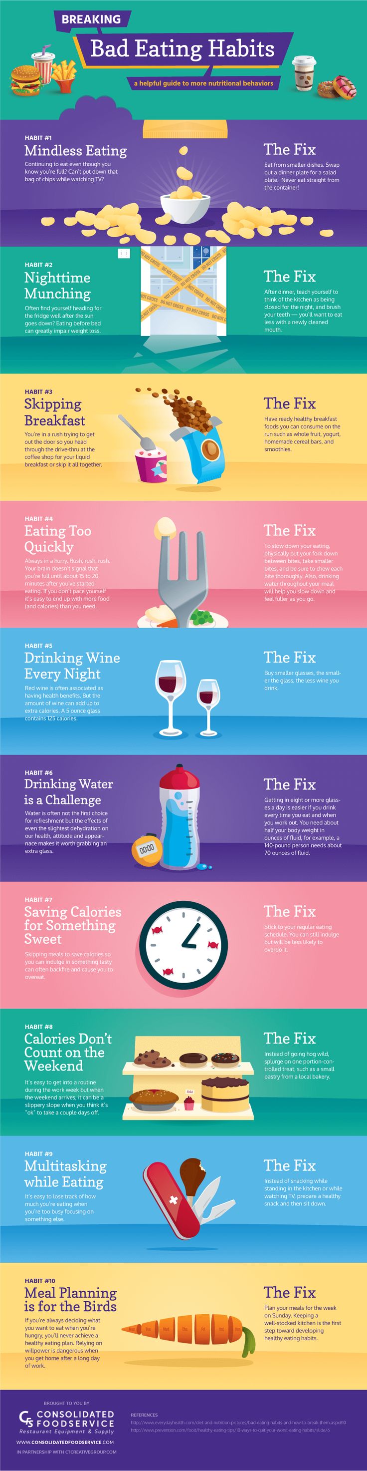 Good Eating Habits Chart
