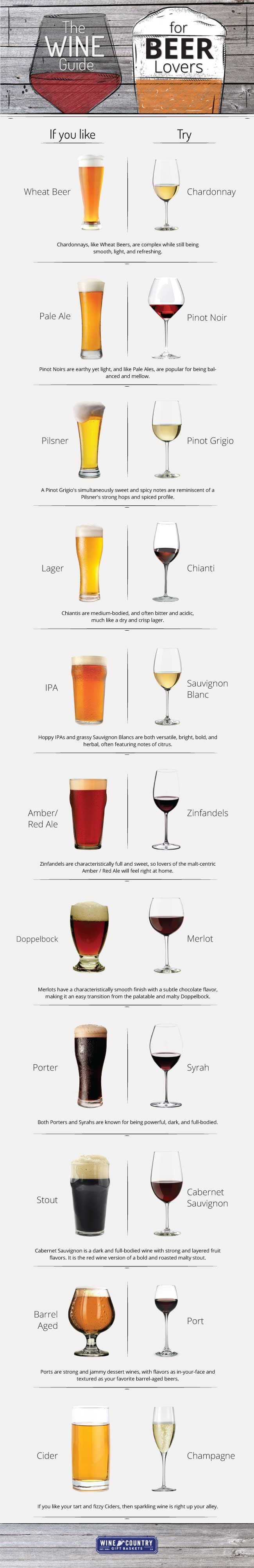 Wine Guide Chart