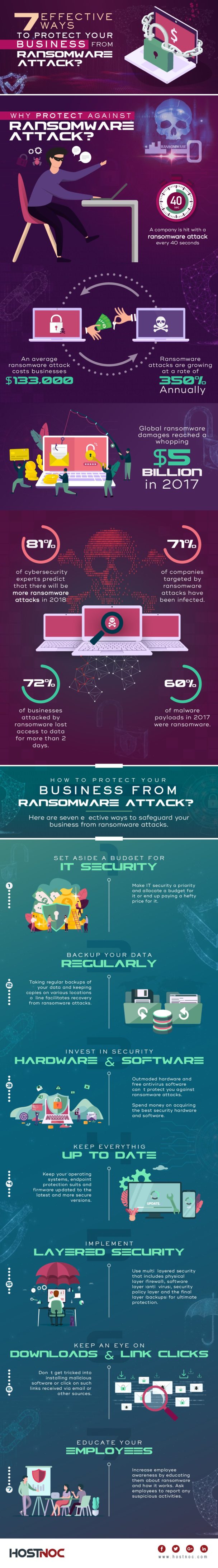 Infographic : 7 Effective Ways to Protect Your Business from Ransomware ...