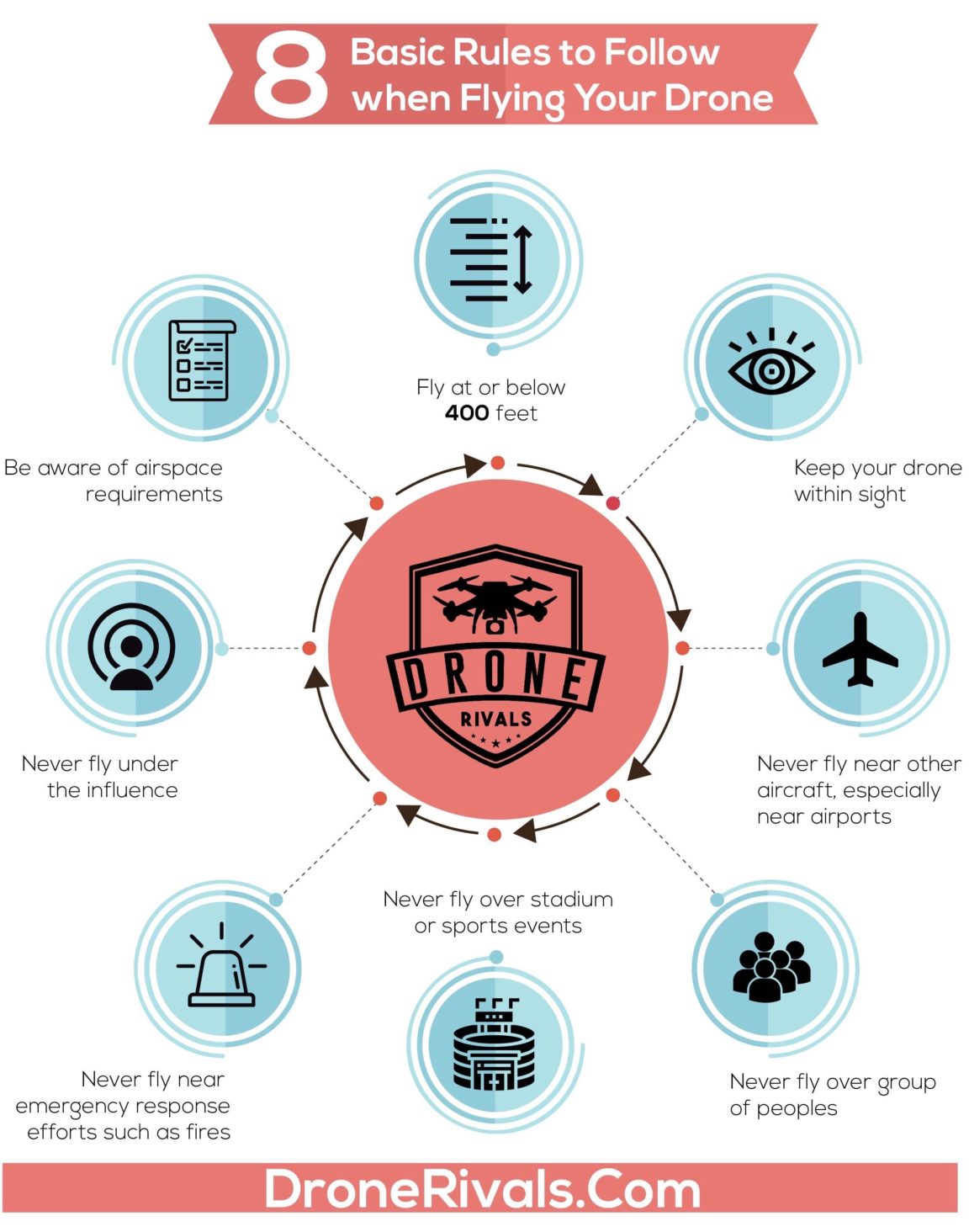 Infographic : 8 Basic Rules to Gollow when Flying your Drone. Drone ...