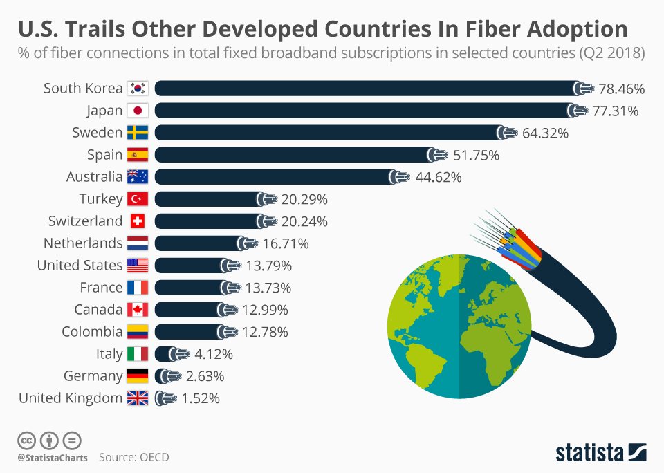 Category countries. OECD Countries. Developed and developing Countries. Korea Internet. Развитые страны.