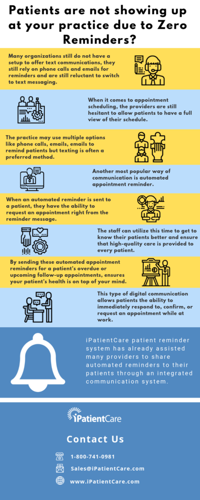 Infographic : How does patient reminder help improve office efficiency ...