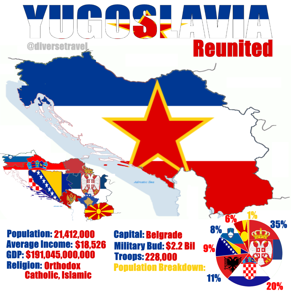 Map Yugoslavia Reunited Infographic Tv Number One Infographics   Map Yugoslavia Reunited 1152x1152 