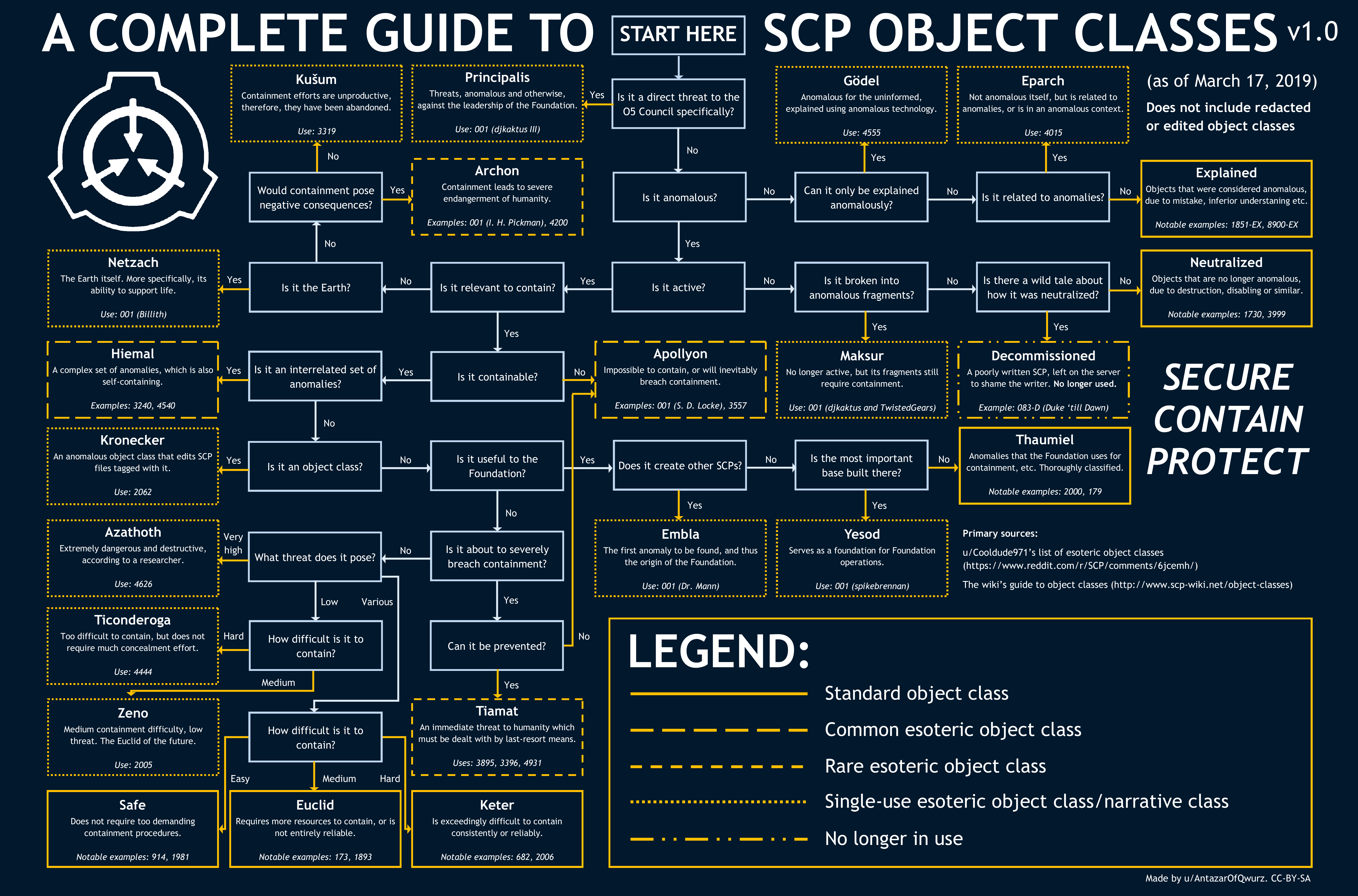 Scp sl steam appid 996560 фото 46