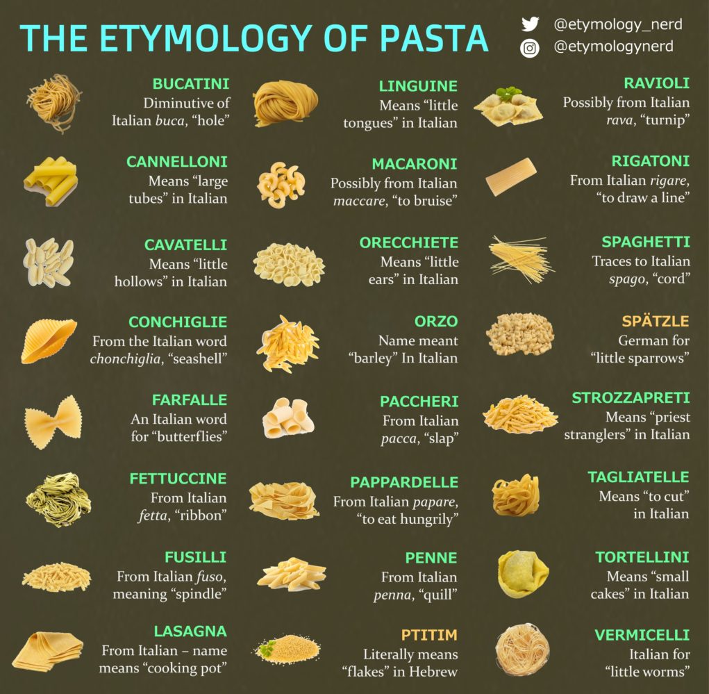 visual-a-guide-i-made-on-the-origins-of-different-pasta-names