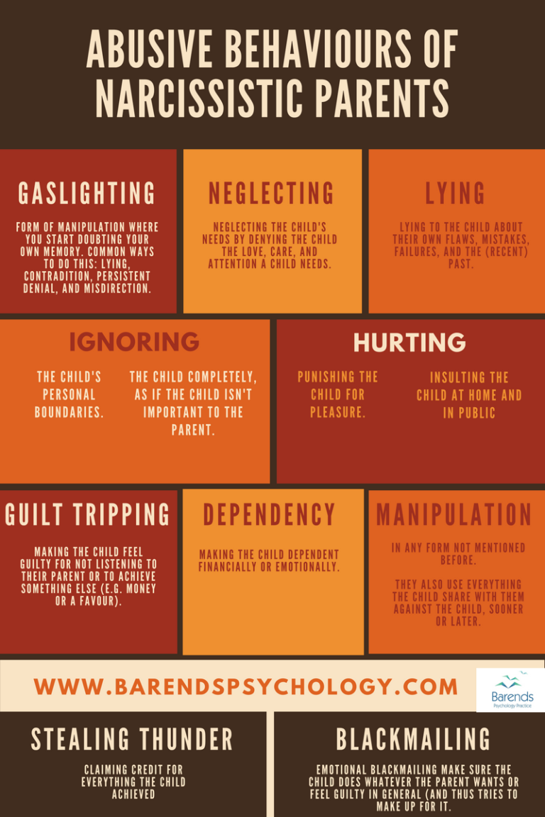Visual : Abusive behaviours of narcissistic parents – Infographic.tv ...