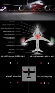 Visual : Airplane lights and how to identify a planes flight direction ...