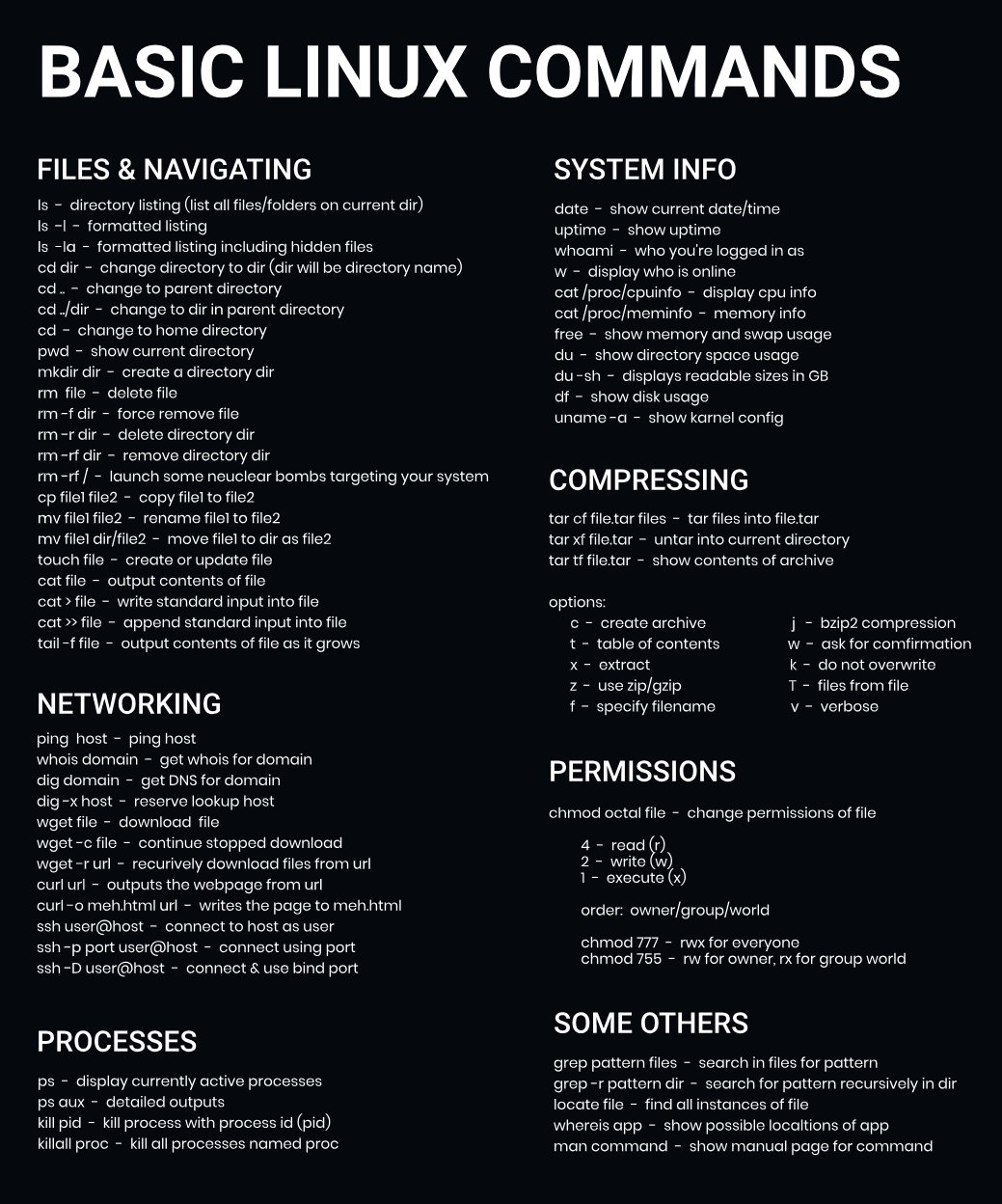 Visual Basic Linux Commands Infographic Tv Number One Infographics Data Data Visualization Source