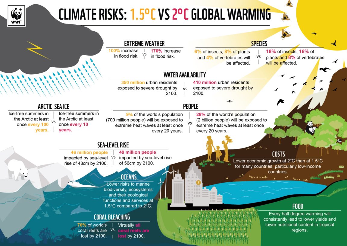 climatic data capture handling and presentation