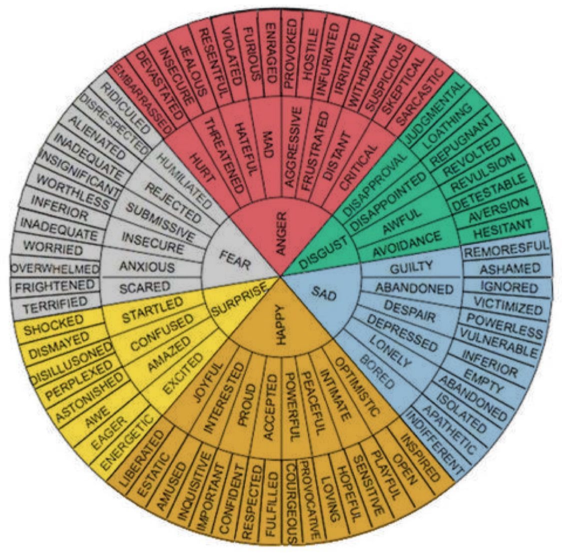 Какие есть круг. Круг эмоций. Атлас эмоций. Колесо базовых эмоций. Спектр эмоций.