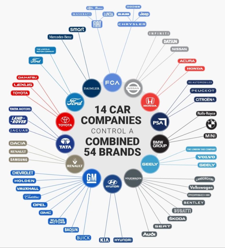 Visual Guide to car brands Infographic.tv Number one infographics