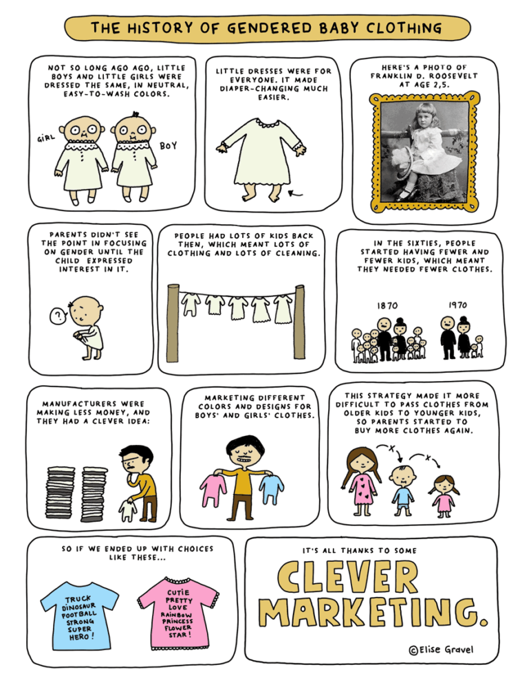 Visual : History of Gendered Clothing, as illustrated by Elise Gravel - Infographic.tv - Number 