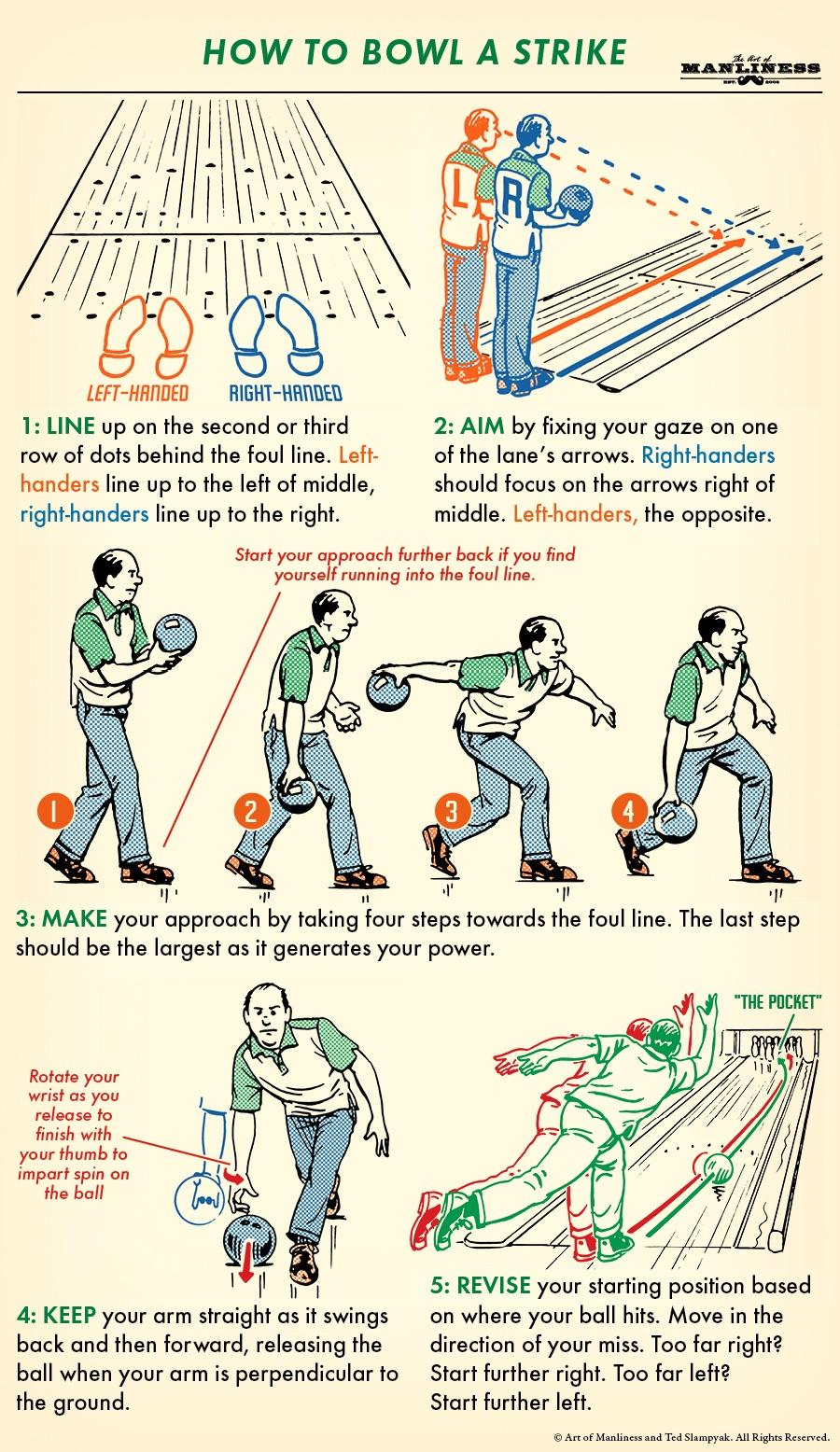 Types Of Bowling Techniques At Jerry Demelo Blog Types Of Bowling Techniques At Jerry Demelo Blog