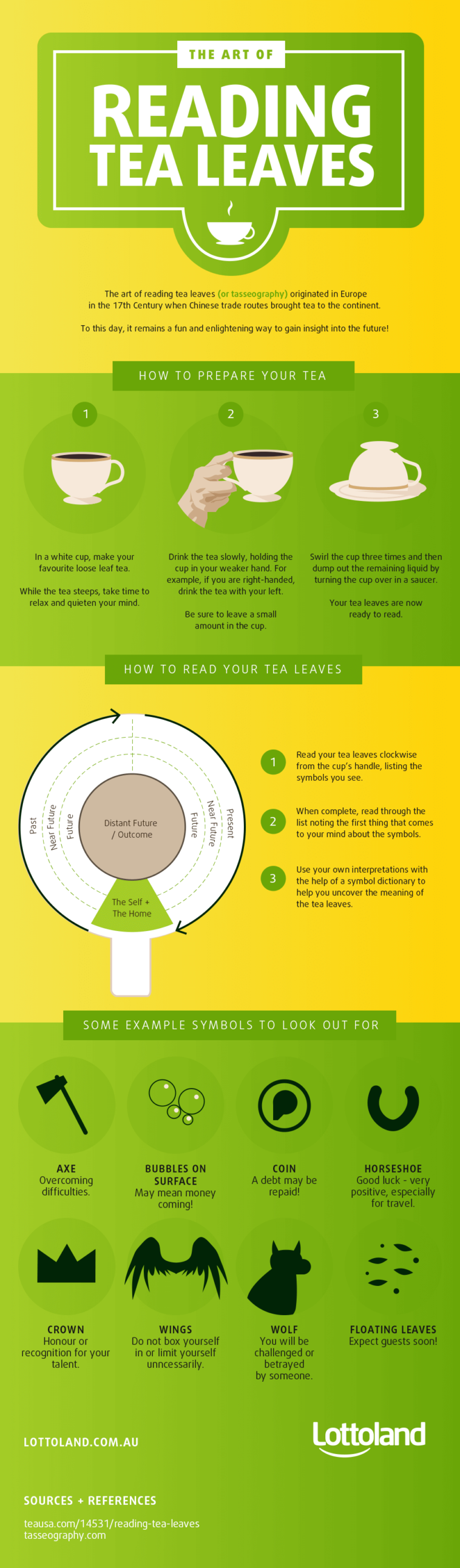 visual-how-to-read-tea-leaves-infographic-tv-number-one