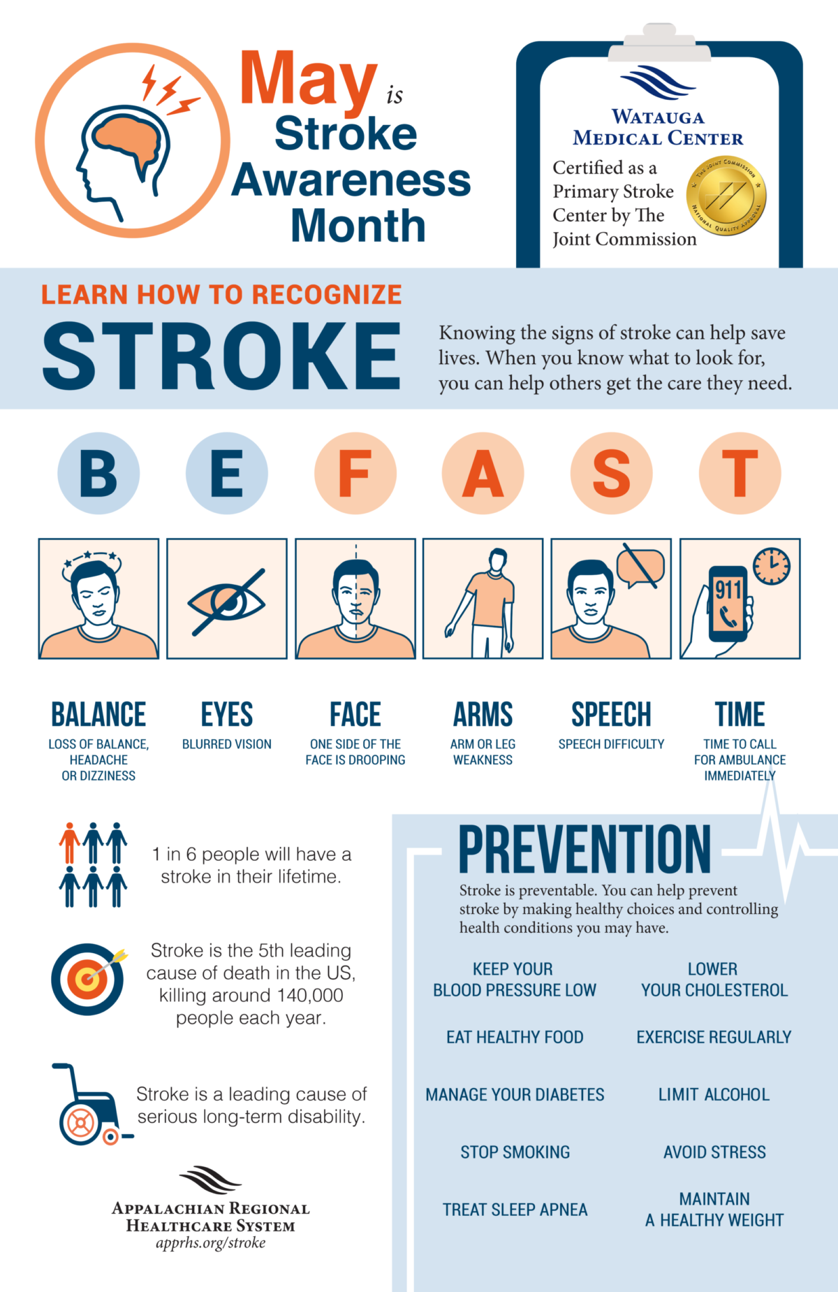 Visual : In Memory of Luke Perry, a Guide to Recognising Stroke Signs ...
