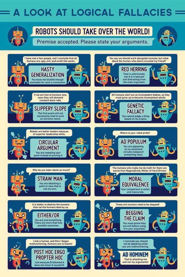 Visual Logical Fallacies 101 Infographictv Number One Infographics And Data Data