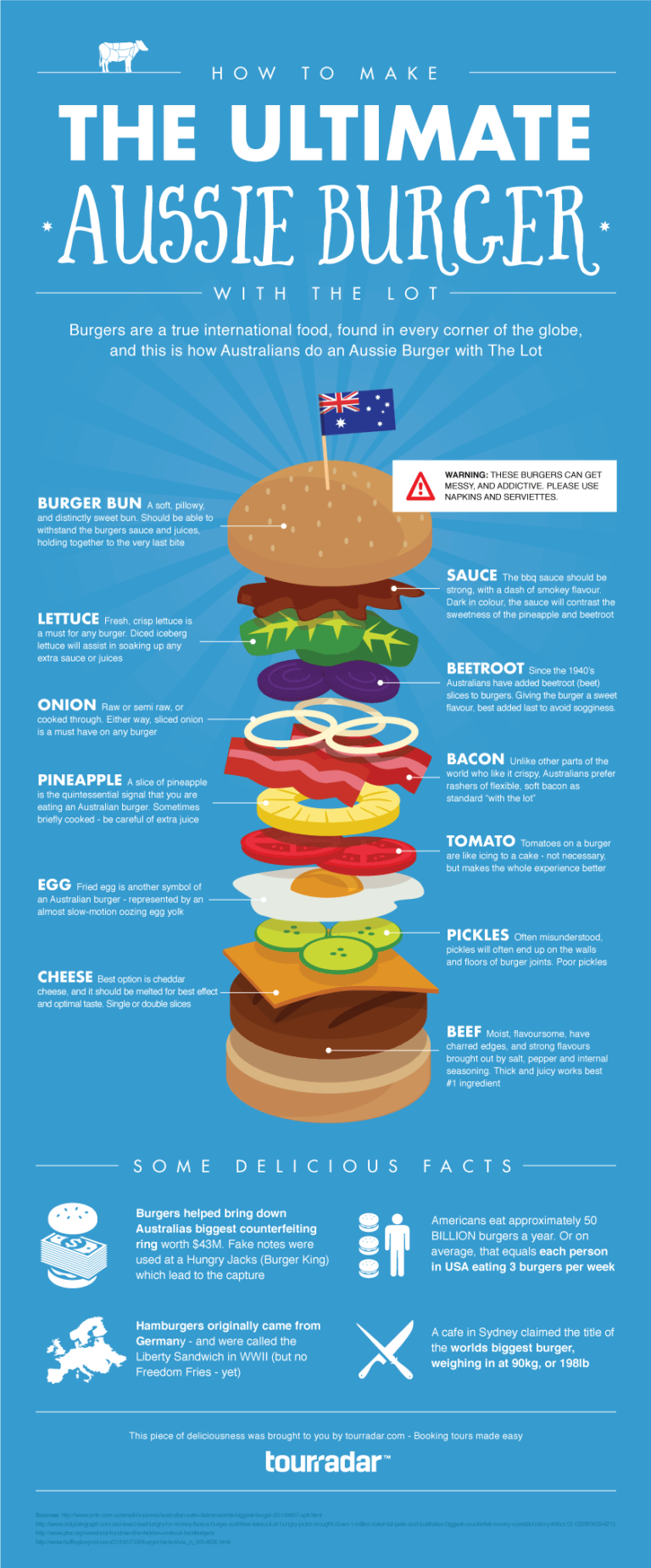 Visual : Making an Aussie Burger – Infographic.tv – Number one ...