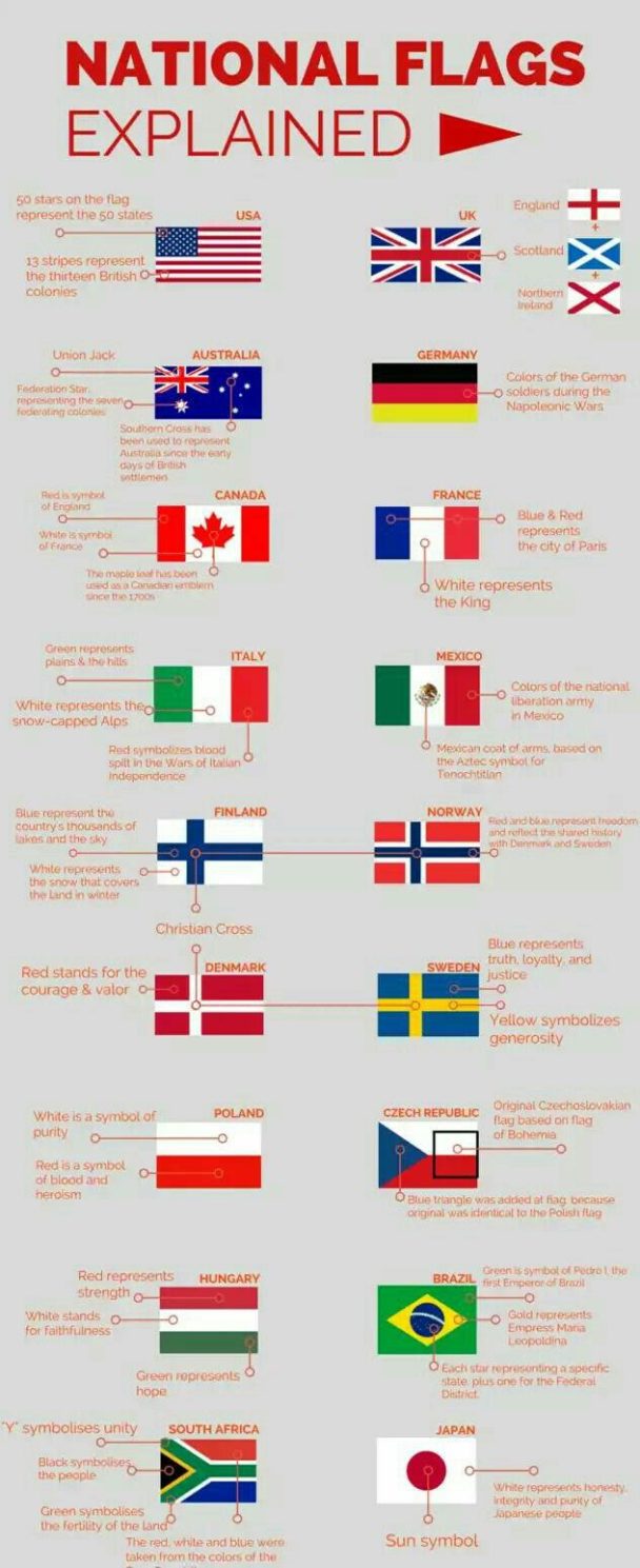 visual-meaning-behind-some-flag-of-countries-infographic-tv