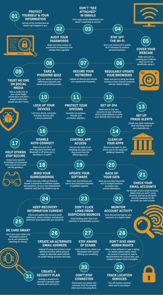 Visual : Security Awareness – Infographic.tv – Number one infographics ...