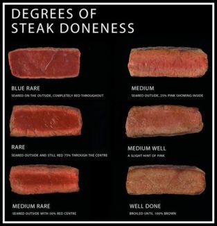 Visual : Steak Doneness - Infographic.tv - Number one infographics ...