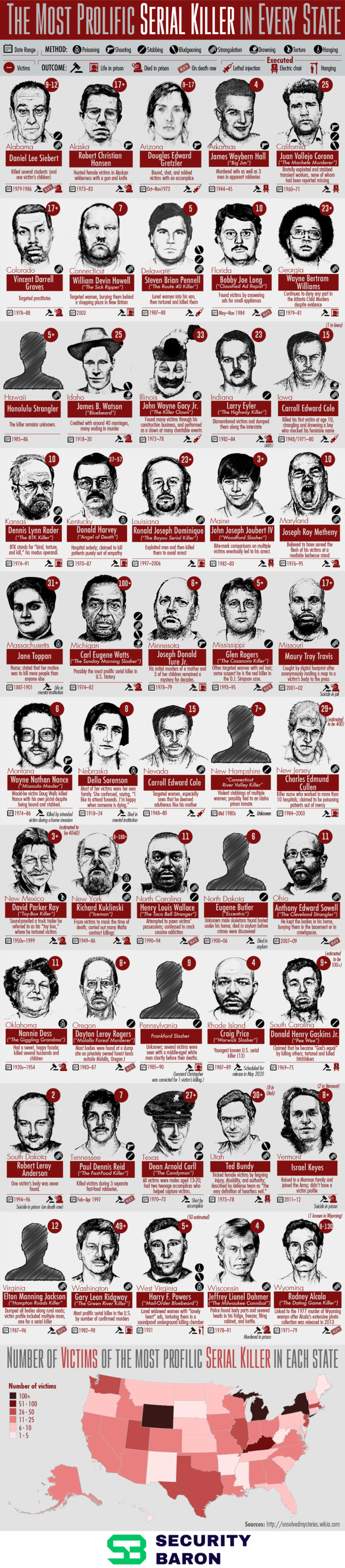 Visual : The Most Prolific Serial Killer in Every State – Infographic ...