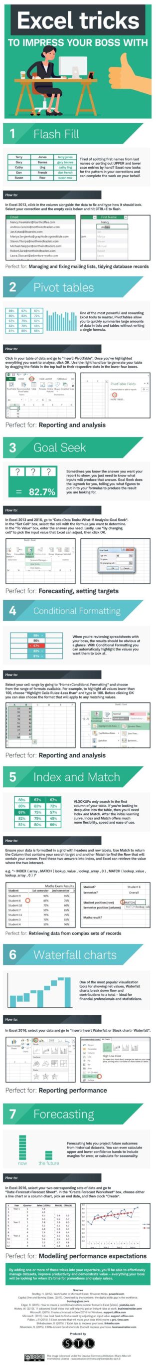 which types of visual representations can be used in excel