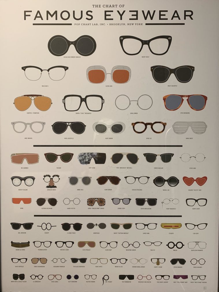 Chart Of Famous Eyewear