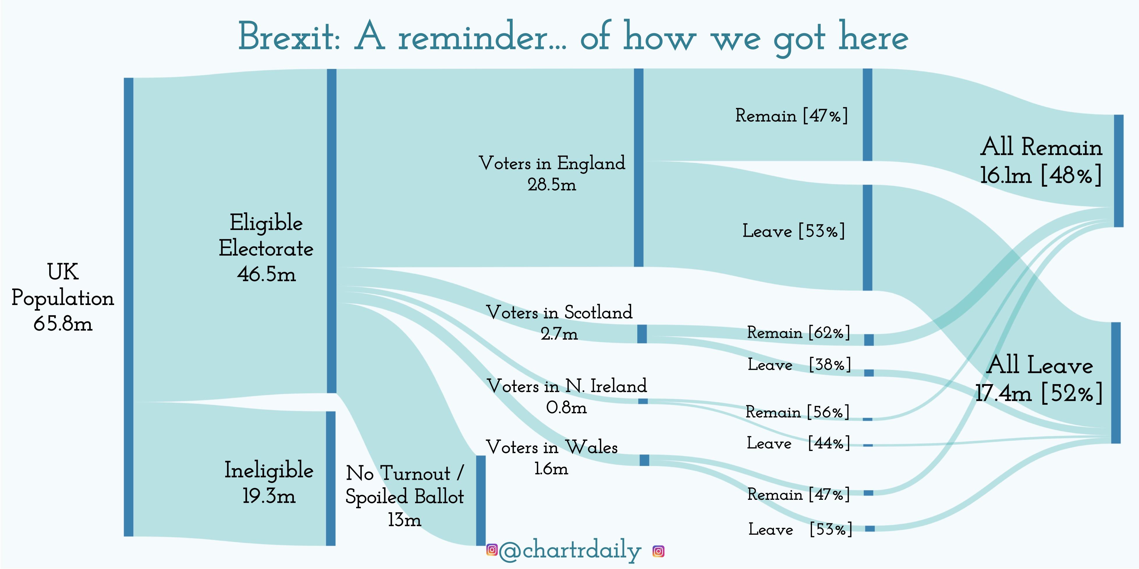 Разница между leave и remain. Чем отличается leave от remain.